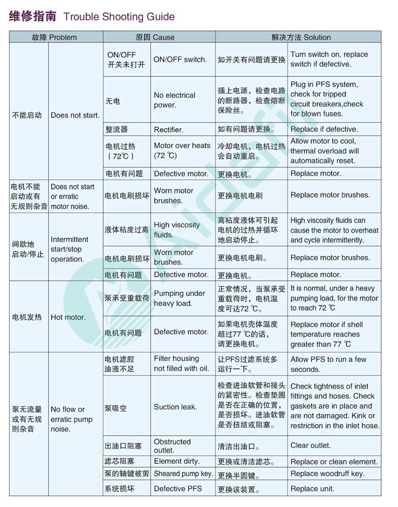 手提式濾油機(jī)維修指南