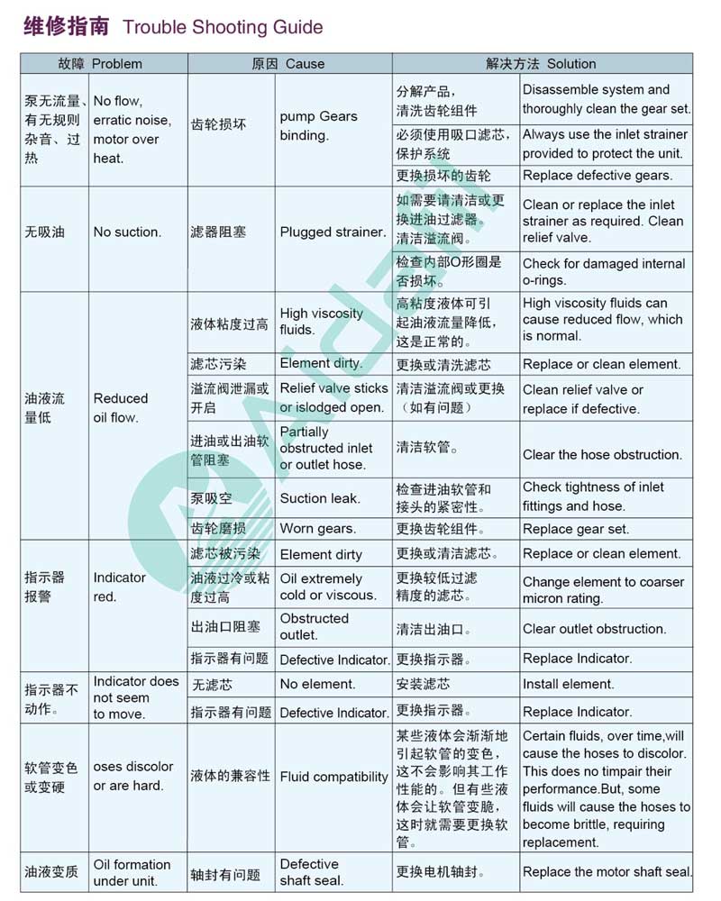 艾達(dá)手提式濾油機(jī)設(shè)備維修指南表