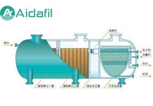 生活污水處理器