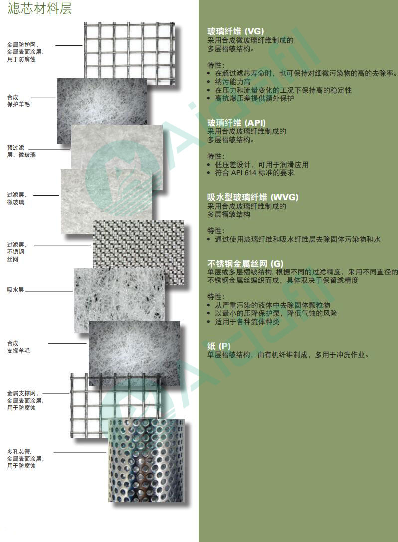 艾達(dá)機(jī)械生產(chǎn)的液壓濾芯的特點(diǎn)