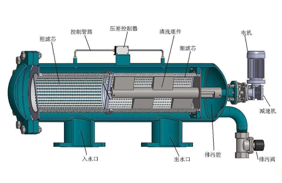 自清洗過濾器設(shè)備