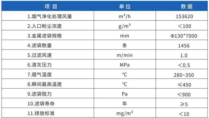 應(yīng)用